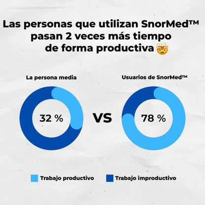 SnorMed™ Boquilla anti-ronquidos